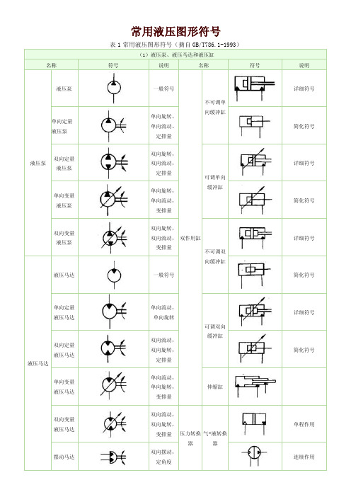 常用液压元件图形符号