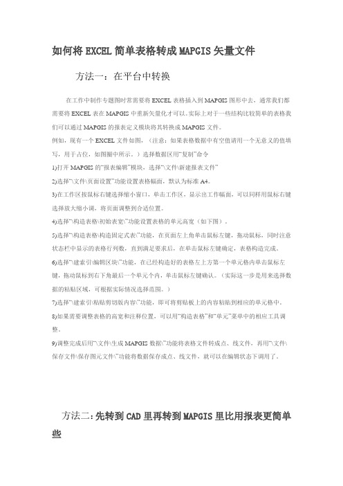 如何将EXCEL简单表格转成MAPGIS矢量文件