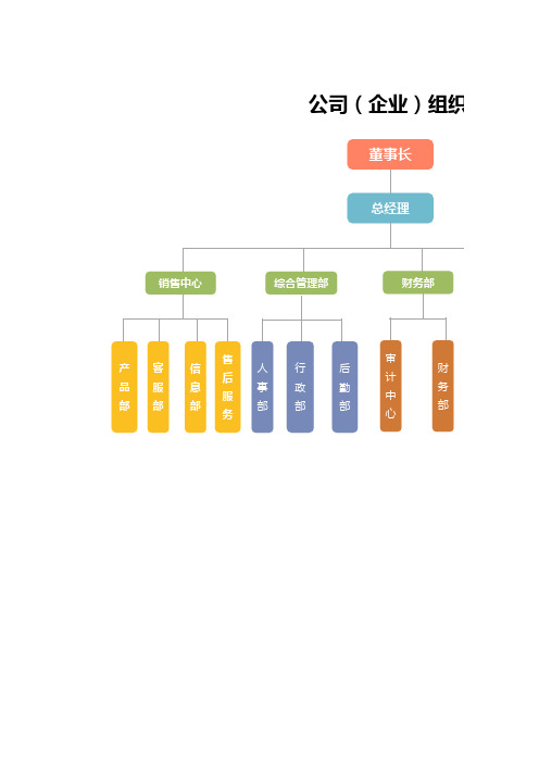 人事管理组织架构图