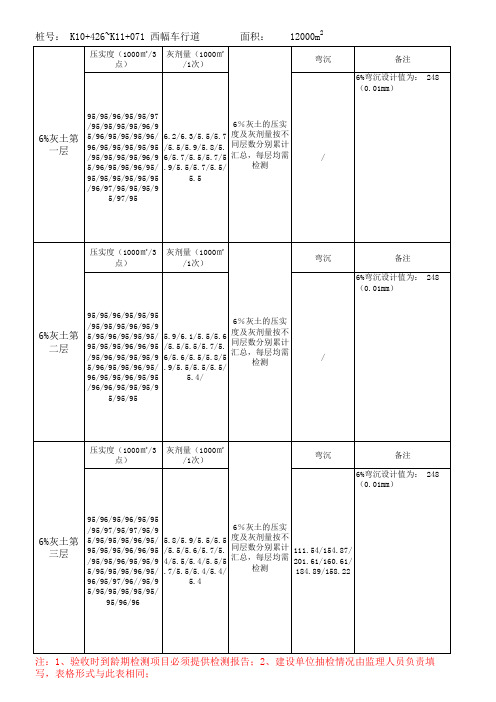 水稳中间验收试验统计表格