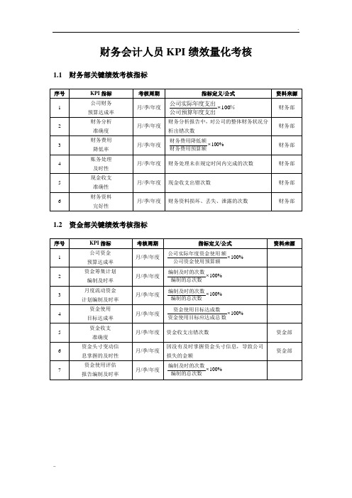 财务会计人员KPI绩效量化考核