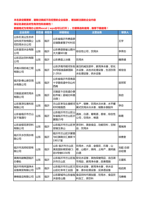 2020新版山东省临沂饮用水工商企业公司名录名单黄页大全33家