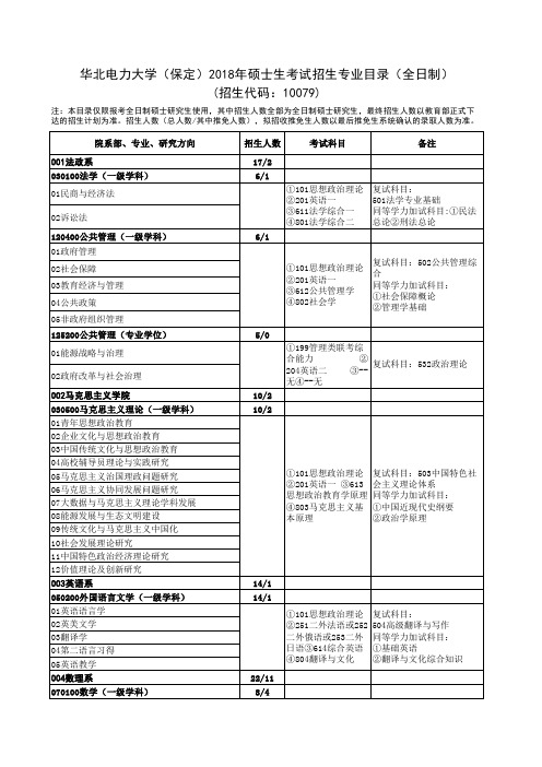 华北电力大学(保定)2018年硕士生考试招生专业目录(全日制)