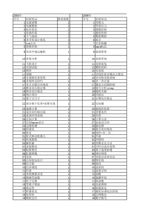 【国家自然科学基金】_二次近似_基金支持热词逐年推荐_【万方软件创新助手】_20140803