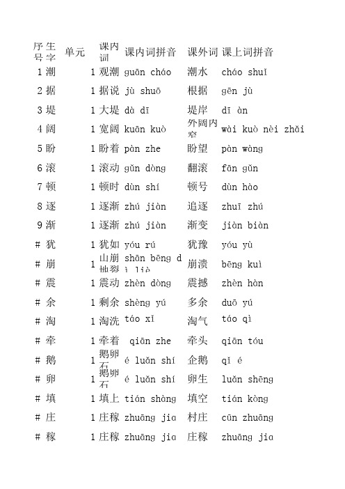 统编版四年级语文上册词语看拼音写词语excel版