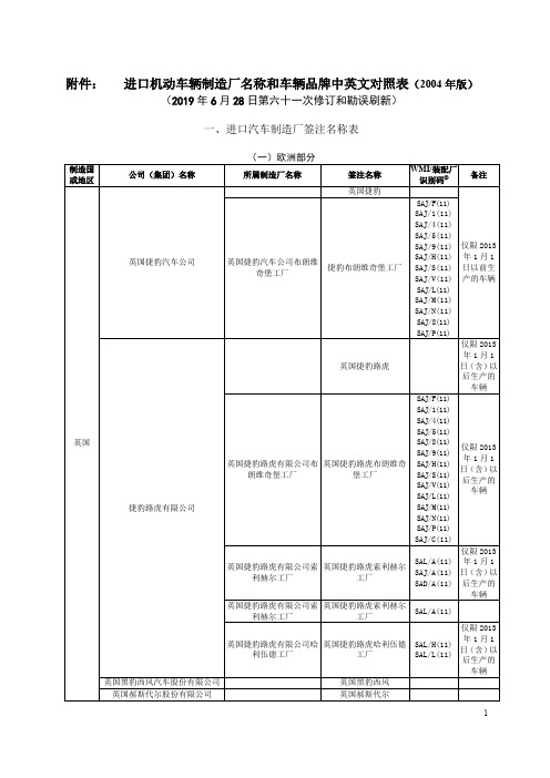 进口机动车辆制造厂名称和车辆品牌中英文对照表