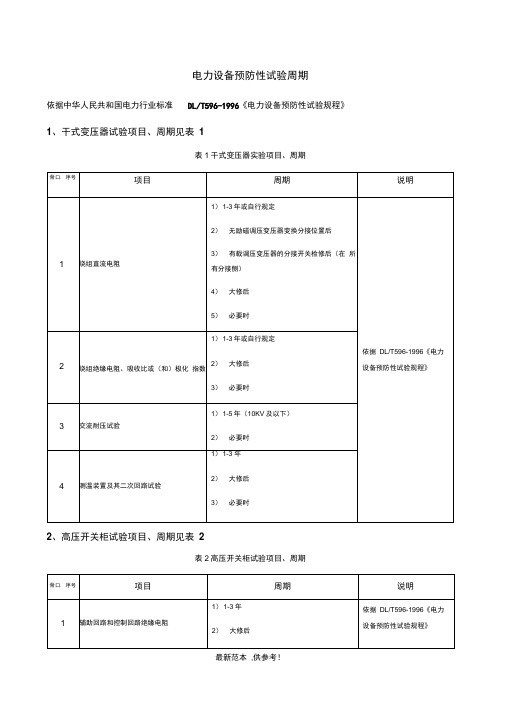 配电室预防性试验规程