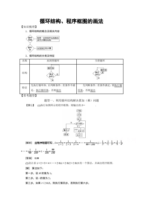 高中数学必修3算法初步常考题型：循环结构、程序框图的画法.doc