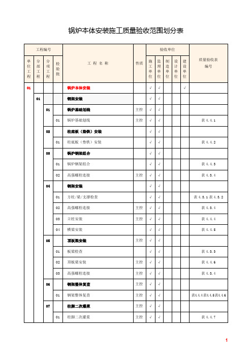 电力建设锅炉机组施工质量验收范围划分表