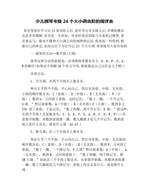 少儿钢琴考级24个大小调音阶的规律表