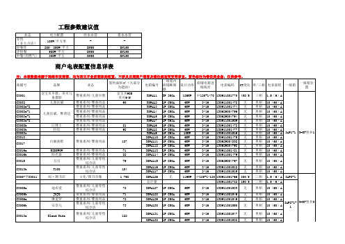 商户电力配置参考表