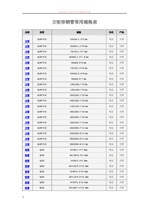 方矩形钢管常用规格表