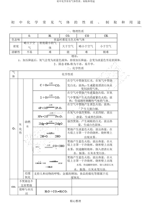 初中化学常见气体性质、制取和用途