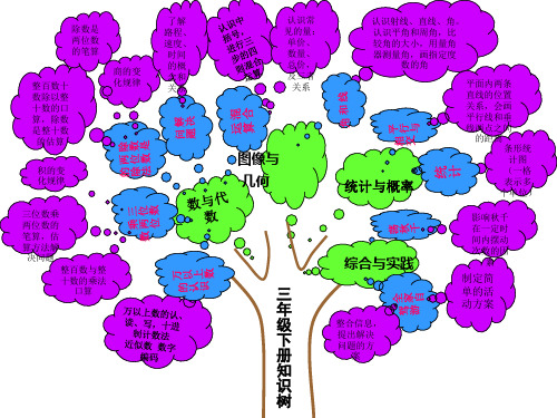 新青岛版五四制三年级下册数学知识树讲课稿