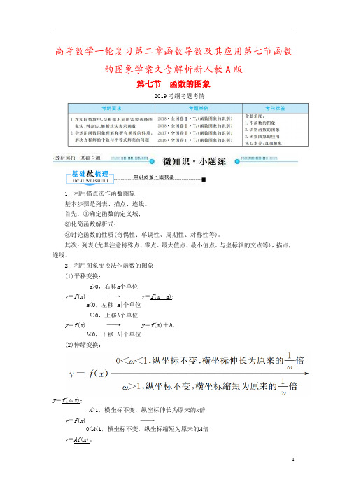 高考数学一轮复习第二章函数导数及其应用第七节函数的图象学案文含解析新人教A版