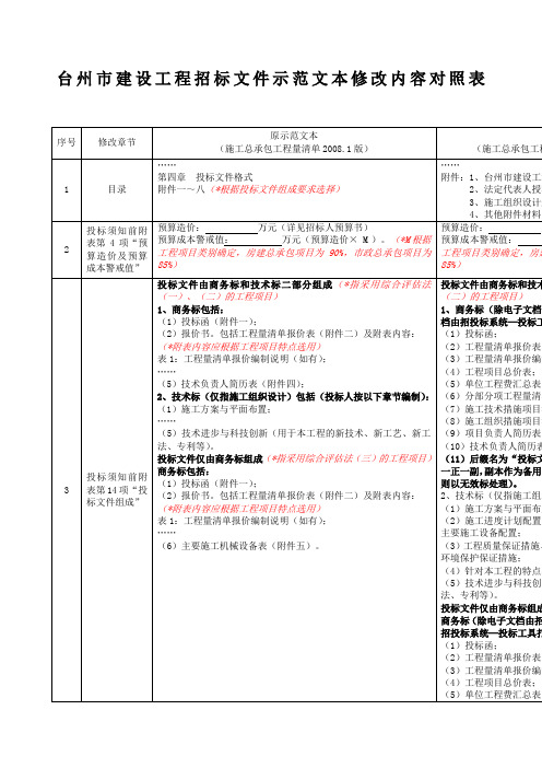 招标文件示范文本总承包工程量清