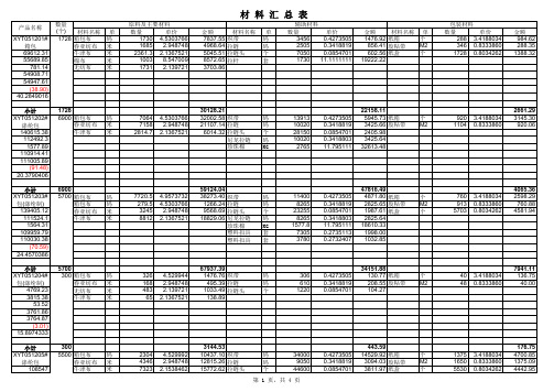 分批法成本核算表格