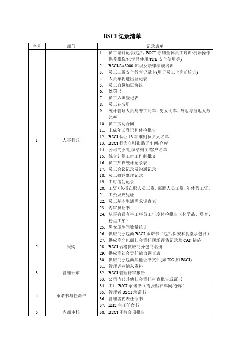 通用工厂BSCI记录清单