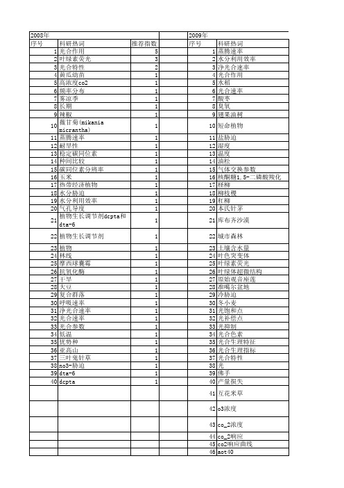 【国家自然科学基金】_羧化效率_基金支持热词逐年推荐_【万方软件创新助手】_20140801