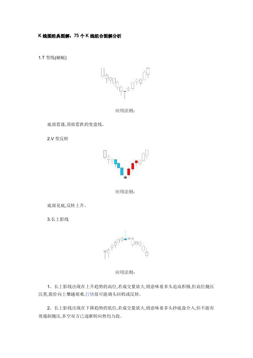 股票入门基础教程：75个K线图组合经典图解分析及股票入门基础知识