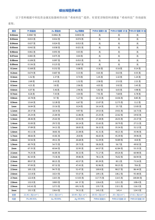 银丝规格参数表