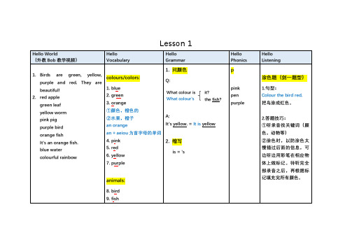 学而思一年级勤思班Hello English 2019暑-知识清单L1-L24【20课】