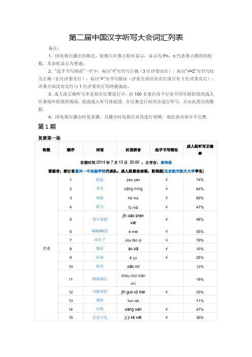 第二届中国汉字听写大会词汇列表