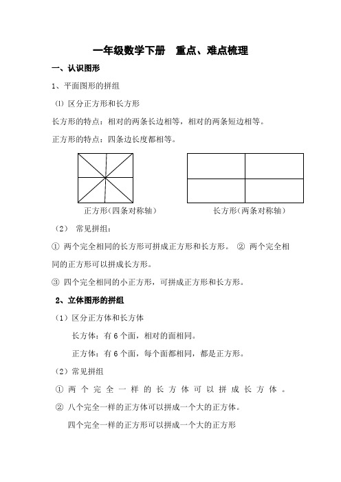 一年级数学重点、难点梳理,讲解很详细