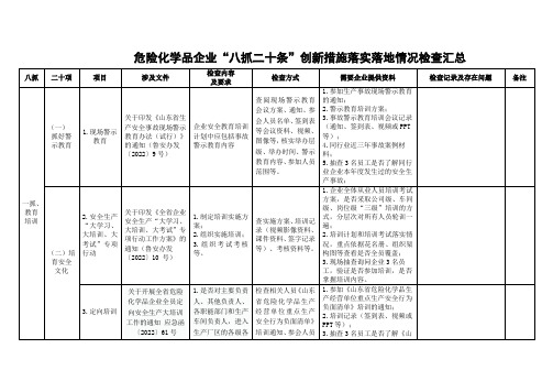 危化品企业“八抓二十条”创新措施落实落地情况检查表