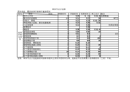 节点计划表