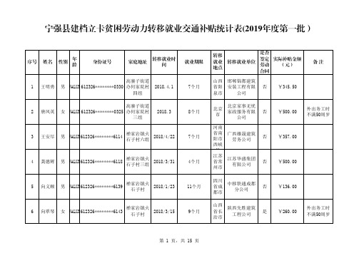 宁强县建档立卡贫困劳动力转移就业交通补贴统计表(2019年