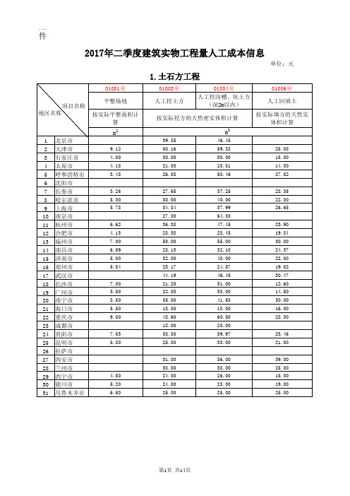 2017年2季度建筑实物工程量人工成本信息表