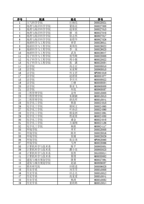 南京大学2010年度优秀研究生评选公示名单