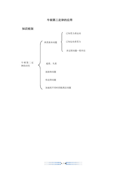 牛顿第二定律