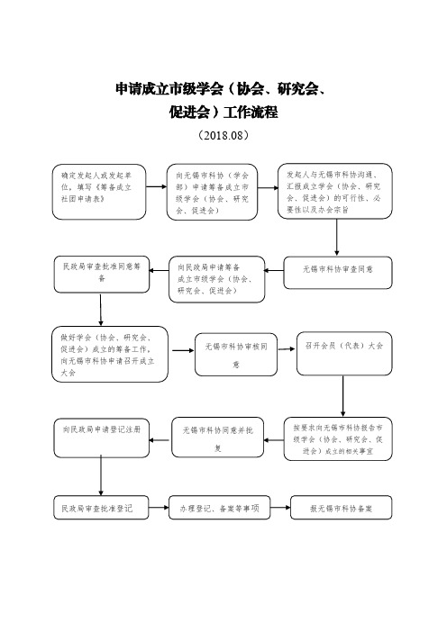 申请成立级学会协会研究会促进会工作流程-无锡科学技术