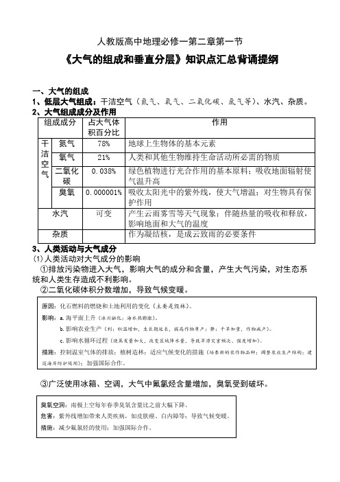 2.1《大气的组成和垂直分层》知识点汇总背诵提纲知识清单人教版必修一高一上学期