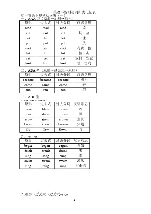 动词过去式、分词不规则变化表完整版