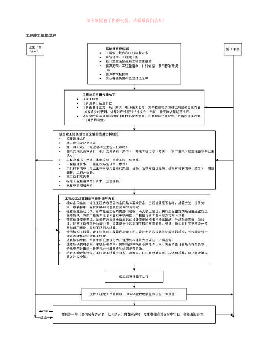 在工程竣工结算时需要注意的事项