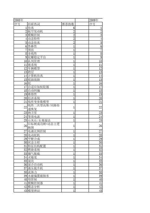 【计算机仿真】_动态特性_期刊发文热词逐年推荐_20140723