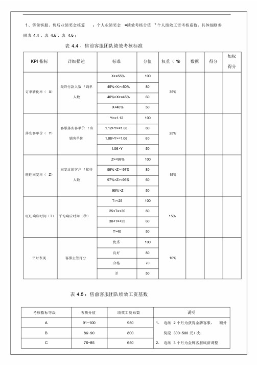 电商客服考核标准