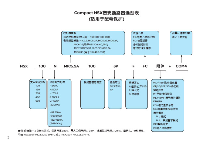 NSX塑壳断路器选型表