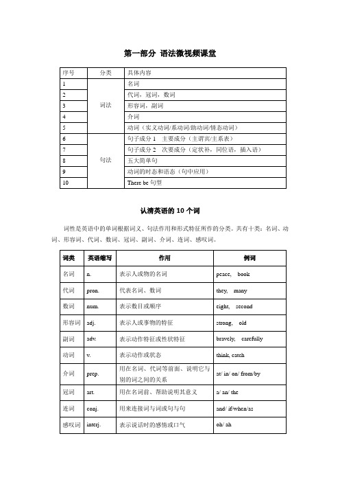 2020年MBA、MPA、MPAcc、MEM联考辅导英语讲义语法基础课 讲义