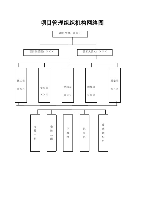 8门窗类项目部管理组织机构网络图