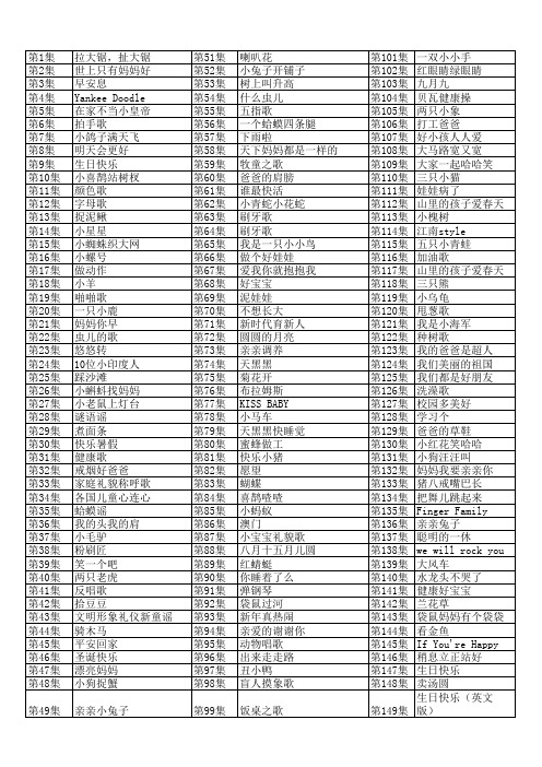 贝瓦儿歌目录(爱奇艺382集)2017.1.26