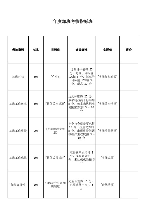 年度加班考核指标表