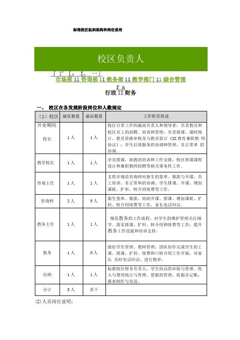 培训学校标准校区组织架构和岗位说明