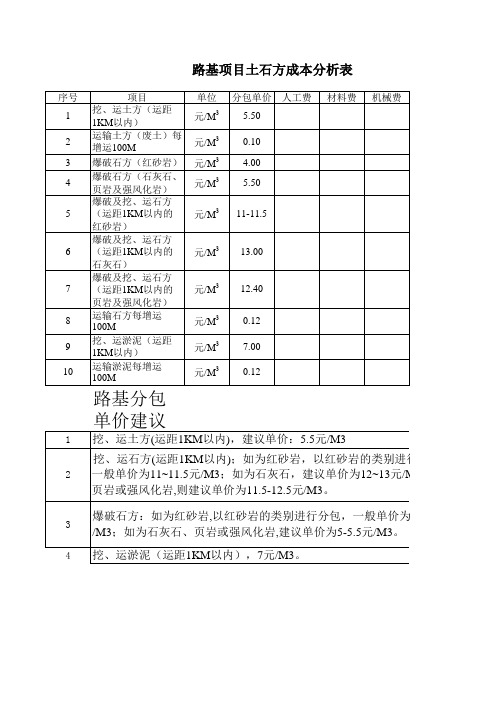 路基土石方成本及分包单价