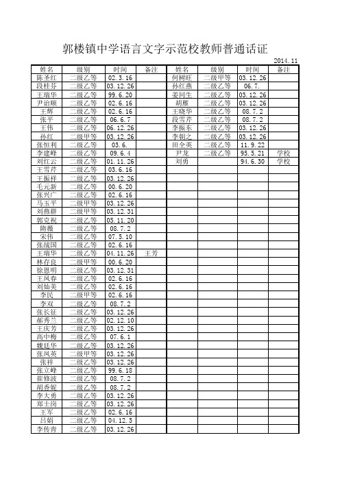 语言文字示范校教师普通话证