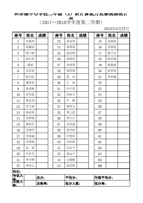 计算能力竞赛成绩统计表