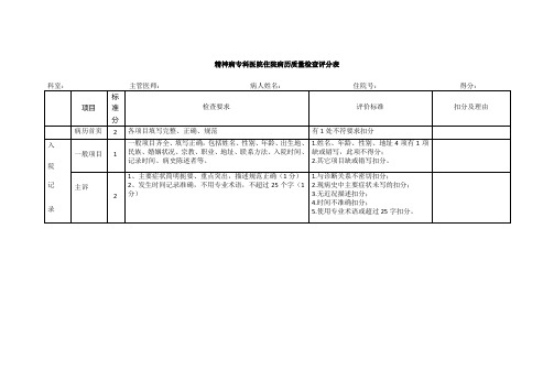 精神病专科医院住院病历质量检查评分表